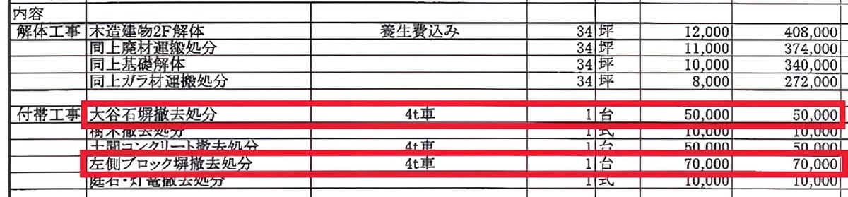 ブロック塀の撤去費を指す見積項目