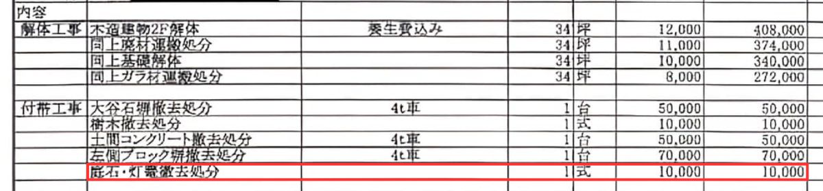 庭石・灯篭の撤去費を指す見積項目