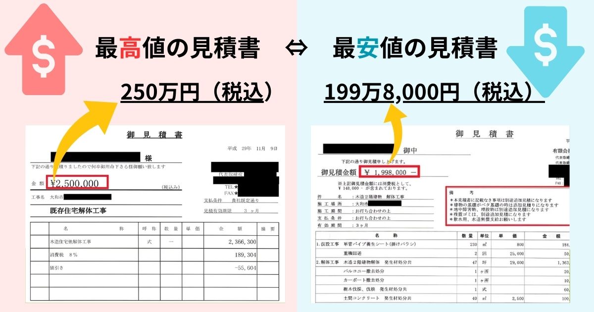 解体費用を50万2,000円節約できた事例