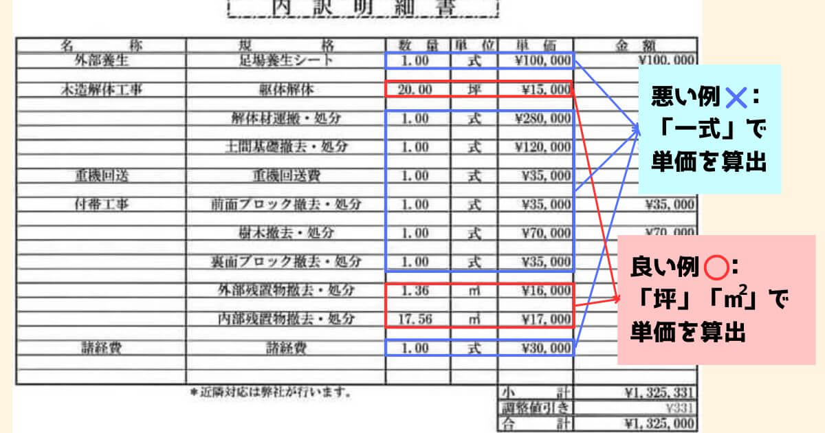 見積書の内訳の確認方法