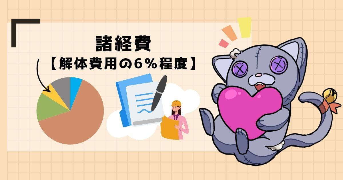 諸経費【解体費用総額の6％程度】