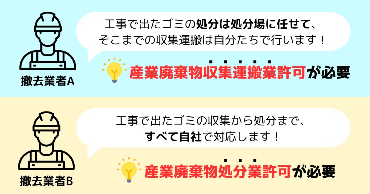 産業廃棄物の取扱いに関する許可