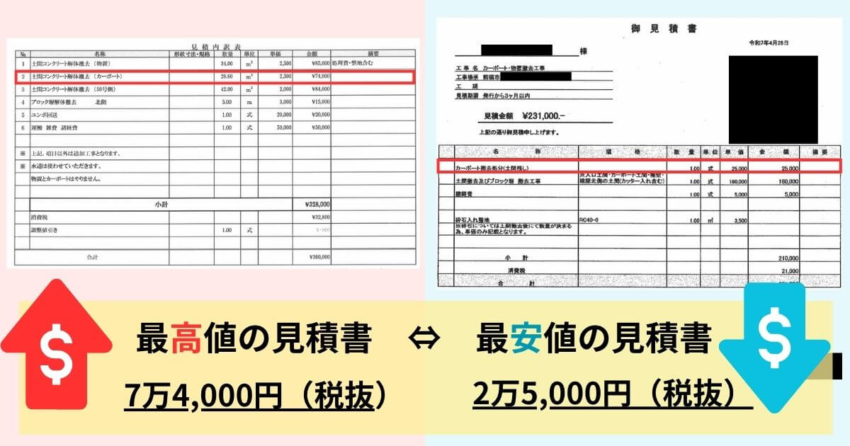 相見積もりで4万9,000円も節約!?