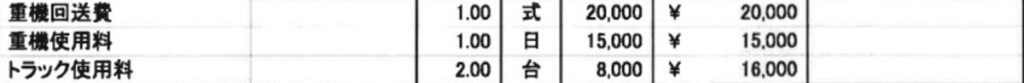 機械器具および燃料費