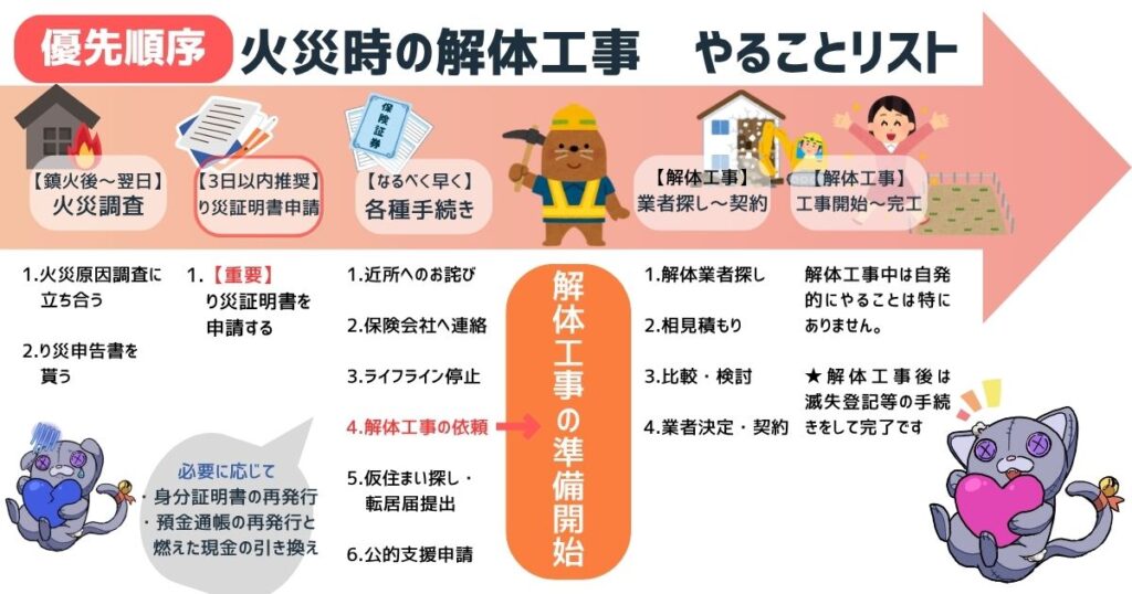 火災時の解体工事 やることリスト