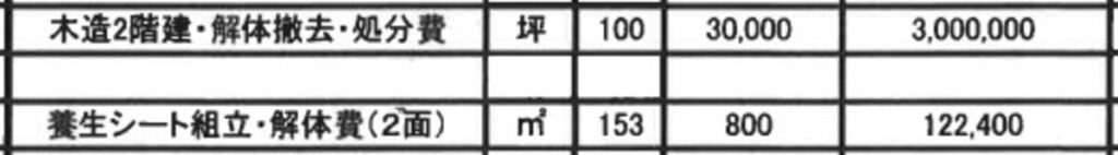 本体工事費