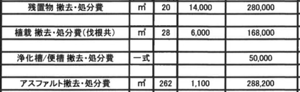 付帯工事費