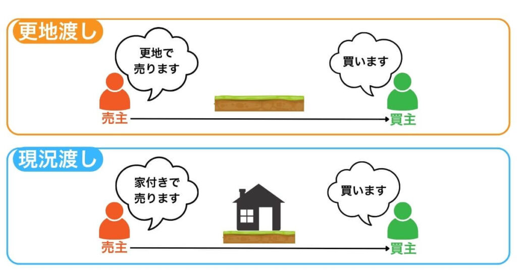 古家付き土地とは？「更地渡し」と「現況渡し」の違いを解説のアイキャッチ