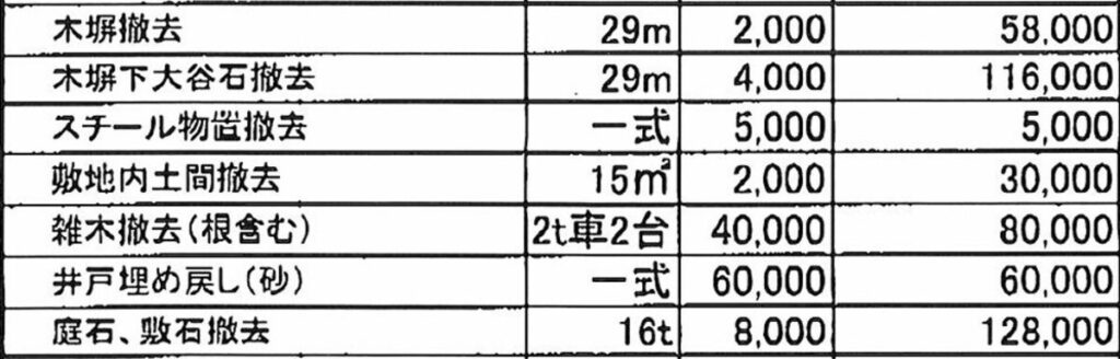 付帯工事費