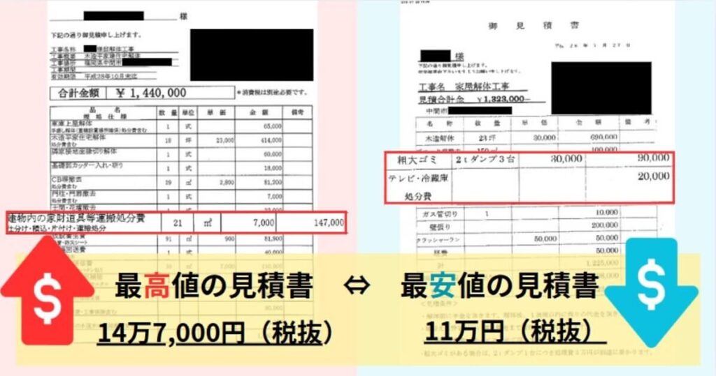 残置物の処分費を3万7,000円節約できたケース