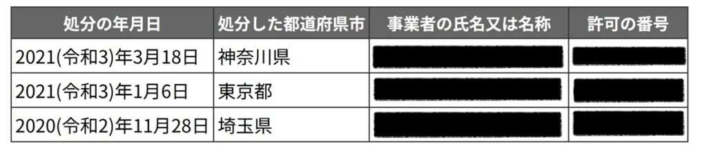 許可取消処分の検索結果